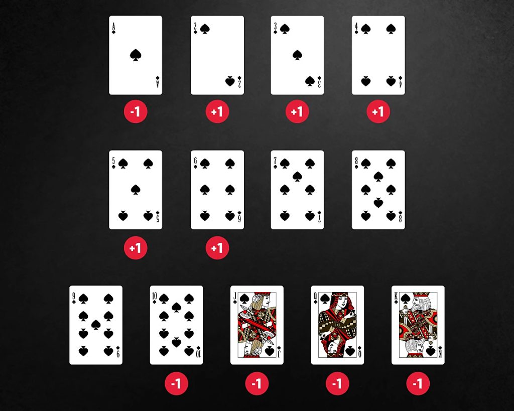 Strategi Menang di Blackjack tanpa Mengandalkan Menghitung Kartu