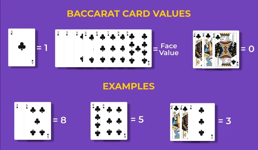 Aturan Bermain Baccarat online casino blackjack slot online demo gacor