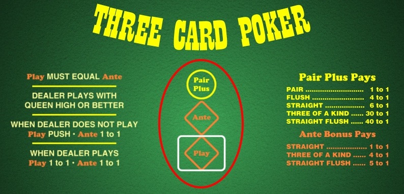 Strategi dan Tips Terbaik Buat Main 3 Card Poker Casino Online blackjack slot online demo gacor